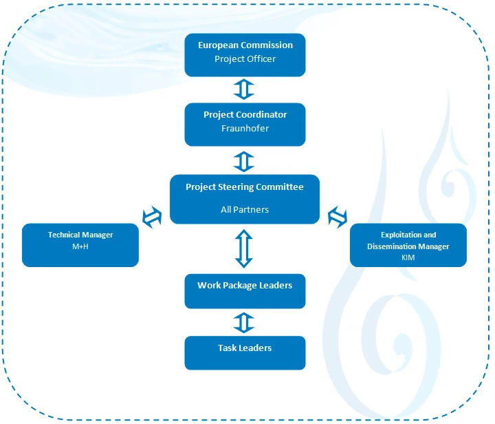 Project Structure